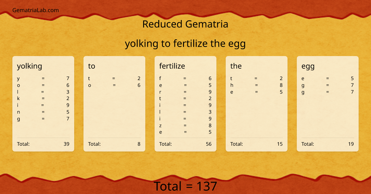 yolking to fertilize the egg in reduced Gematria
